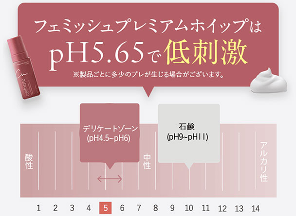 フェミッシュ