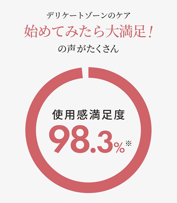 ラフドット